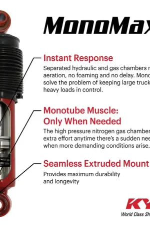 KYB Shocks & Struts MonoMax Rear JEEP TJ 1996-05 JEEP Wrangler 1997-06 Don’t Miss Out