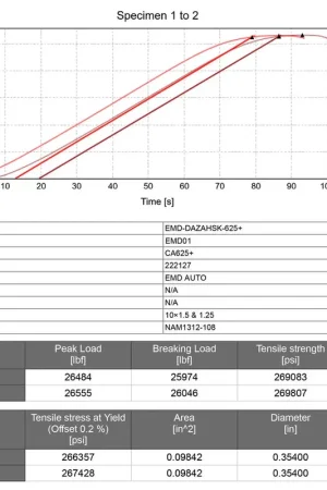 EMD Auto ARP 625+ Custom 10mm Head Stud Kit For Audi RS3 / TTRS DAZA | Graveyard Performance High Quality