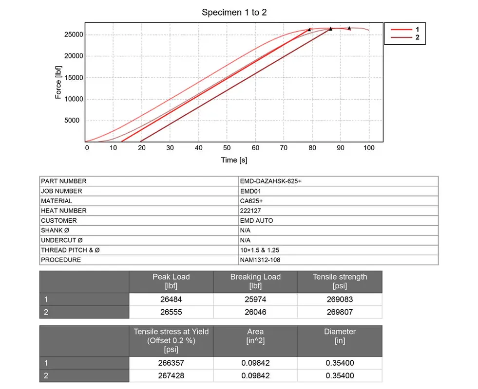 EMD Auto ARP 625+ Custom 10mm Head Stud Kit For Audi RS3 / TTRS DAZA | Graveyard Performance High Quality