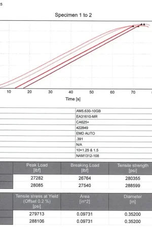 Affordable EMD Auto ARP 625+ Custom Head Stud Kit For E888.3 Audi / VW | Graveyard Performance